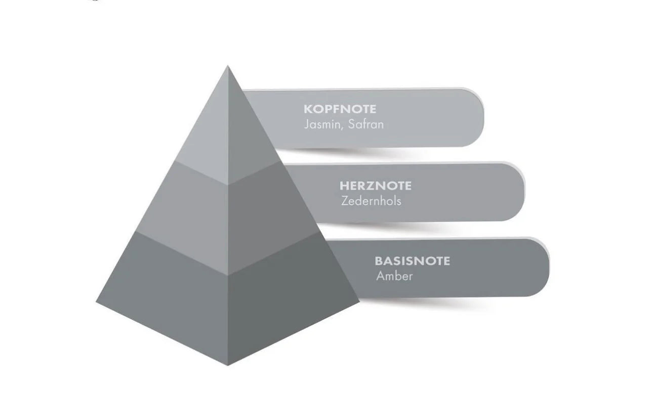 Asabi № 2 Eau de Parfum Intense Spray 100 ml