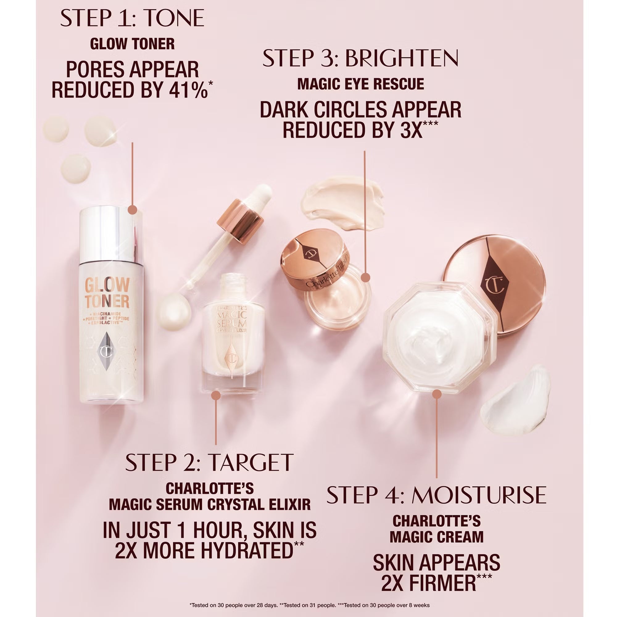 Charlotte Tilbury Immediate Skin Revival Routine Skincare Discovery Set (30ml+8ml+3ml+15ml)